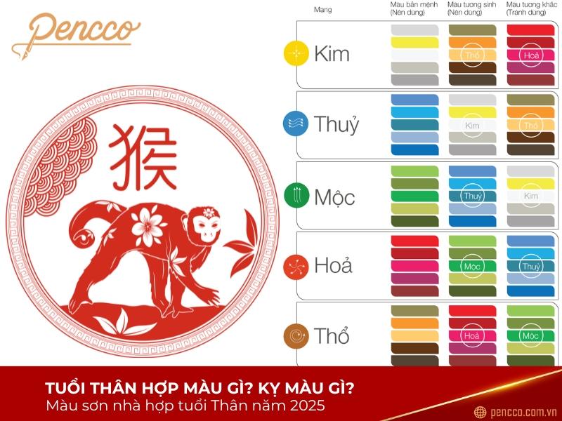 Hinh anh ve cac mau xanh nuoc bien, den, xanh la cay the hien su hop menh moc